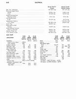 1973 AMC Technical Service Manual132.jpg